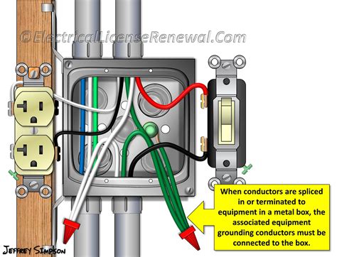 do you need a ground wire if using metal box|do you need to ground metal boxes.